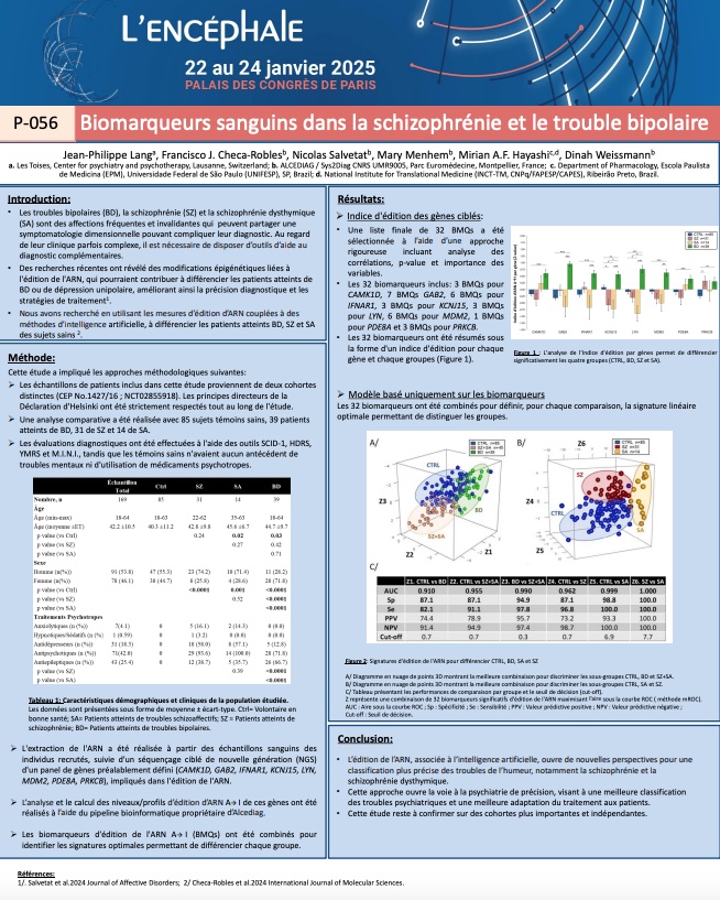 Biomarqueurs sanguins2025